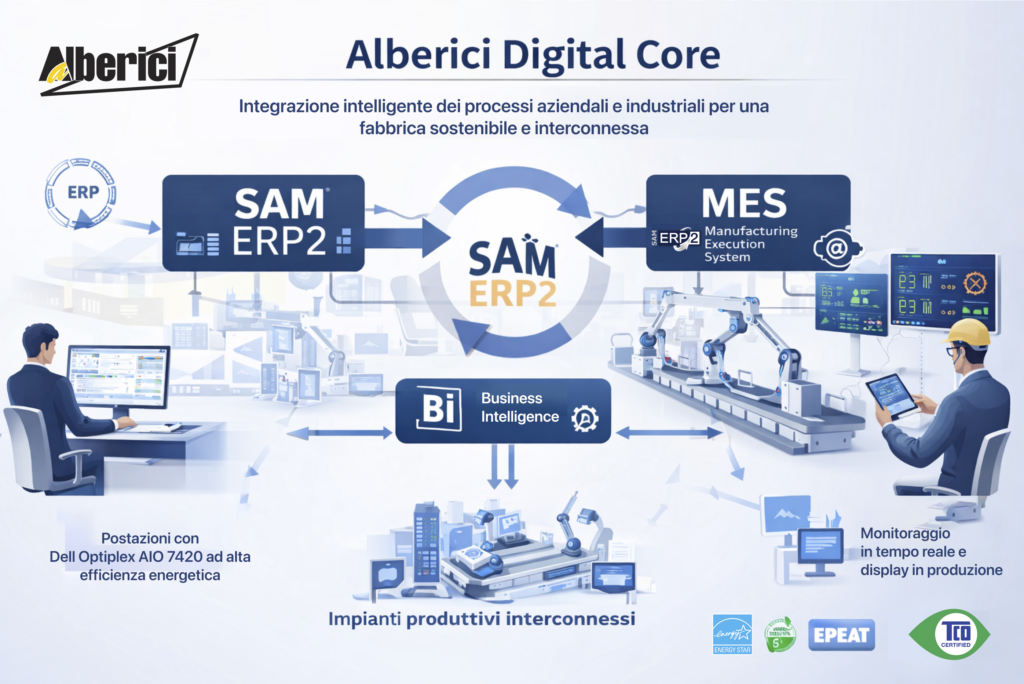 Alberici digital core
